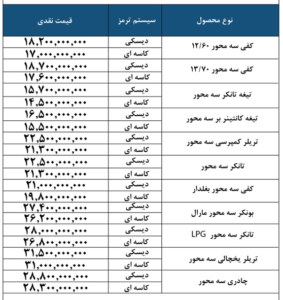 لیست قیمت محصولات مارال صنعت ۱۴۰۴